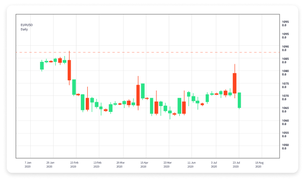 The Rise of Forex Trading Mobile Apps A Revolution in Currency Trading